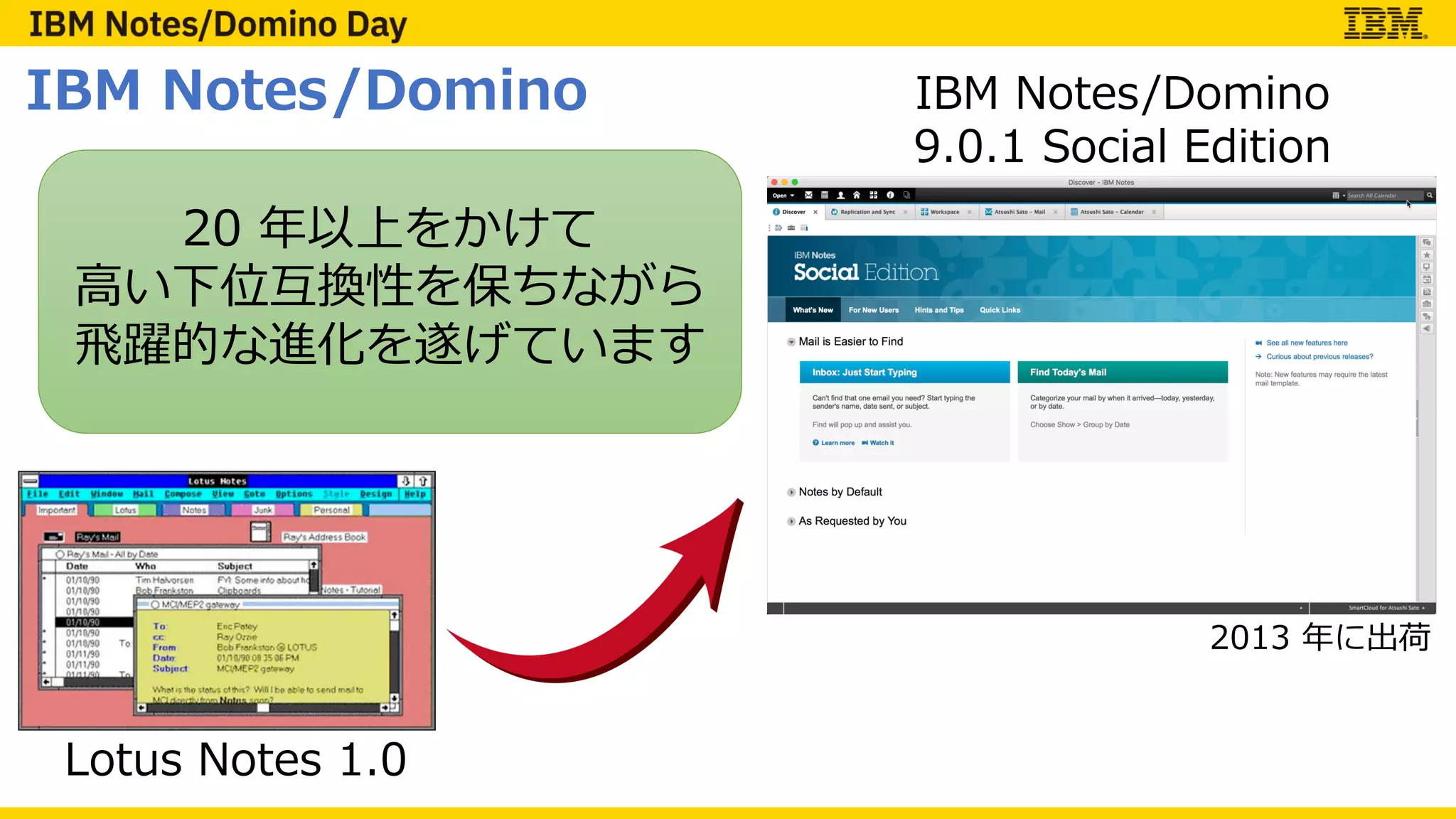 IBM Notes/Domino
Lotus Notes 1.0
IBM Notes/Domino
9.0.1 Social Edition
20 年以上をかけて
⾼い下位互換性を保ちながら
⾶躍的な進化を遂げています
2013 年に出荷
 