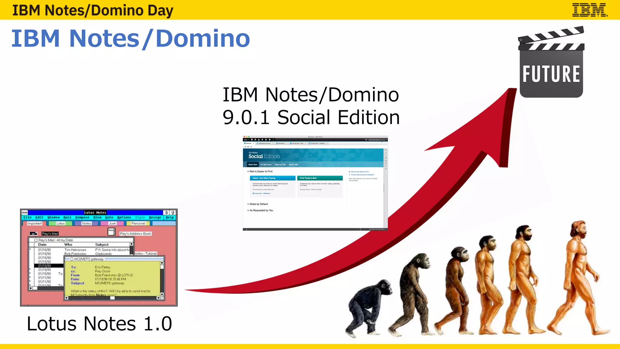 IBM Notes/Domino
Lotus Notes 1.0
IBM Notes/Domino
9.0.1 Social Edition
 