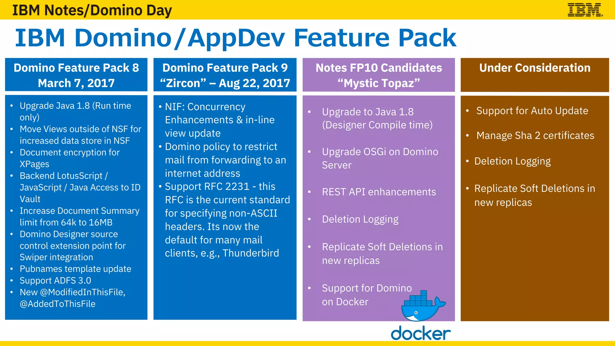 IBM Domino/AppDev Feature Pack
Domino Feature Pack 8
March 7, 2017
• Upgrade Java 1.8 (Run time
only)
• Move Views outside of NSF for
increased data store in NSF
• Document encryption for
XPages
• Backend LotusScript /
JavaScript / Java Access to ID
Vault
• Increase Document Summary
limit from 64k to 16MB
• Domino Designer source
control extension point for
Swiper integration
• Pubnames template update
• Support ADFS 3.0
• New @ModifiedInThisFile,
@AddedToThisFile
Domino Feature Pack 9
“Zircon” – Aug 22, 2017
• NIF: Concurrency
Enhancements & in-line
view update
• Domino policy to restrict
mail from forwarding to an
internet address
• Support RFC 2231 - this
RFC is the current standard
for specifying non-ASCII
headers. Its now the
default for many mail
clients, e.g., Thunderbird
Notes FP10 Candidates
“Mystic Topaz”
• Upgrade to Java 1.8
(Designer Compile time)
• Upgrade OSGi on Domino
Server
• REST API enhancements
• Deletion Logging
• Replicate Soft Deletions in
new replicas
• Support for Domino
on Docker
Under Consideration
• Support for Auto Update
• Manage Sha 2 certificates
• Deletion Logging
• Replicate Soft Deletions in
new replicas
 
