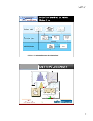 9/18/2017
8
Copyright © 2017 AuditNet® and Richard Cascarino & Associates
Proactive Method of Fraud
Detection
Exploratory Data Analysis
16
 