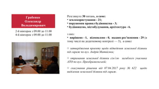 2-й вівторок з 09.00 до 11.00
4-й вівторок з 09.00 до 11.00
Грабенко
Олександр
Володимирович
Розглянуто 30 питань, а саме:
• землекористування - 21;
• порушення правил будівництва - 3;
• будівництво, містобудування, архітектура - 6.
з них:
• вирішено - 1, відмовлено - 0, надано роз’яснення - 29 (в
тому числі на додатковому контролі — 3), а саме:
o затвердження проекту щодо відведення земельної ділянки
під гараж по вул. Андрія Матвієнка;
o отримання земельної ділянки сім’єю загиблого учасника
АТО по вул. Преображенській;
o скасування рішення від 07.04.2017 року № 622 щодо
виділення земельної ділянки під гараж.
 