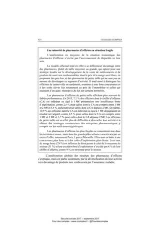 COUR DES COMPTES414
Une minorité de pharmacies d’officine en situation fragile
L’amélioration en moyenne de la situation économique des
pharmacies d’officine n’exclut pas l’accroissement de disparités en leur
sein.
Le modèle officinal tend en effet à se différencier davantage entre
des pharmacies, plutôt de taille moyenne ou grande, qui optent pour une
stratégie fondée sur le développement de la vente de médicaments et de
produits de santé non remboursables, dont le prix et la marge sont libres, en
proposant des prix bas, et des pharmacies de petite taille qui ne sont pas en
mesure de développer ce segment d’activité. Il tend aussi à distinguer les
officines de centre-ville en surdensité, soumises à une forte concurrence et
à des coûts élevés liés notamment au prix de l’immobilier et celles qui
jouissent d’un quasi-monopole de fait sur certains territoires.
Les pharmacies d’officine de petite taille affichent plus souvent de
faibles performances. En 2015, 7,1 % des officines dont le chiffre d’affaires
(CA) est inférieur ou égal à 1 M€ présentaient une insuffisance brute
d’exploitation, contre 2,5 % pour celles dont le CA est compris entre 1 M€
et 2 M€ et 1,6 % seulement pour celles dont le CA dépasse 2 M€. De même,
10,9 % des officines dont le CA est inférieur ou égal à 1 M€ dégageaient un
résultat net négatif, contre 4,5 % pour celles dont le CA est compris entre
1 M€ et 2 M€ et 3,7 % pour celles dont le CA dépasse 2 M€. Les officines
de petite taille ont en effet plus de difficultés à diversifier leur activité et à
obtenir des avantages commerciaux des entreprises pharmaceutiques, y
compris sur les médicaments génériques.
Les pharmacies d’officine les plus fragiles se concentrent non dans
les territoires ruraux, mais dans les grands pôles urbains caractérisés par un
excès d’offre, notamment Paris, Lyon et Marseille. Elles sont en butte à une
concurrence plus forte et à des coûts d’exploitation plus élevés. Leur taux
de marge brute (29 %) est inférieur de deux points à celui de la moyenne du
secteur (31 %) et leur excédent brut d’exploitation n’excède pas 6 % de leur
chiffre d’affaires, contre 9 % en moyenne pour le secteur.
L’amélioration globale des résultats des pharmacies d’officine
s’explique, mais en partie seulement, par la diversification de leur activité
vers davantage de produits non remboursés par l’assurance maladie.
Sécurité sociale 2017 – septembre 2017
Cour des comptes - www.ccomptes.fr - @Courdescomptes
 