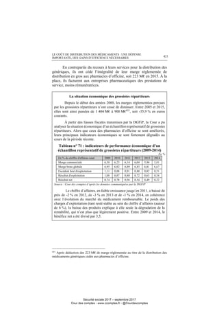 LE COÛT DE DISTRIBUTION DES MÉDICAMENTS : UNE DÉPENSE
IMPORTANTE, DES GAINS D’EFFICIENCE NÉCESSAIRES 423
En contrepartie du recours à leurs services pour la distribution des
génériques, ils ont cédé l’intégralité de leur marge réglementée de
distribution en gros aux pharmacies d’officine, soit 223 M€ en 2015. À la
place, ils facturent aux entreprises pharmaceutiques des prestations de
service, moins rémunératrices.
La situation économique des grossistes répartiteurs
Depuis le début des années 2000, les marges réglementées perçues
par les grossistes répartiteurs n’ont cessé de diminuer. Entre 2005 et 2015,
elles sont ainsi passées de 1 404 M€ à 900 M€451
, soit -35,9 % en euros
courants.
À partir des liasses fiscales transmises par la DGFiP, la Cour a pu
analyser la situation économique d’un échantillon représentatif de grossistes
répartiteurs. Alors que ceux des pharmacies d’officine se sont améliorés,
leurs principaux indicateurs économiques se sont fortement dégradés au
cours de la période récente.
Tableau n° 71 : indicateurs de performance économique d’un
échantillon représentatif de grossistes répartiteurs (2009-2014)
En %
En % du chiffre d'affaires total 2009 2010 2011 2012 2013 2014
Marge commerciale 6,38 6,23 6,14 6,04 5,94 5,81
Marge brute globale 6,95 6,82 6,89 6,83 6,81 6,67
Excédent brut d'exploitation 1,11 0,88 0,91 0,88 0,82 0,51
Résultat d'exploitation 1,08 0,87 0,80 0,72 0,63 0,34
Résultat net 0,74 0,78 0,56 0,54 0,49 0,22
Source : Cour des comptes d’après les données communiquées par la DGFiP
Le chiffre d’affaires, en faible croissance jusqu’en 2011, a baissé de
près de -2 % en 2012, de -3 % en 2013 et de -1 % en 2014, en cohérence
avec l’évolution du marché du médicament remboursable. Le poids des
charges d’exploitation étant resté stable au sein du chiffre d’affaires (autour
de 6 %), la baisse des produits explique à elle seule la dégradation de la
rentabilité, qui n’est plus que légèrement positive. Entre 2009 et 2014, le
bénéfice net a été divisé par 3,5.
451
Après déduction des 223 M€ de marge réglementée au titre de la distribution des
médicaments génériques cédée aux pharmacies d’officine.
Sécurité sociale 2017 – septembre 2017
Cour des comptes - www.ccomptes.fr - @Courdescomptes
 