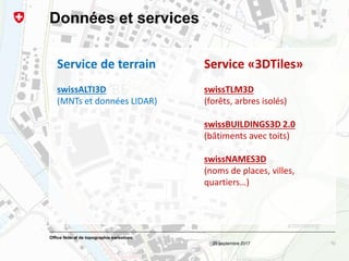 20 septembre 2017
Office fédéral de topographie swisstopo
Données et services
10
Service de terrain
swissALTI3D
(MNTs et d...