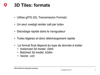 20 septembre 2017
Office fédéral de topographie swisstopo
3D Tiles: formats
• Utilise glTG (GL Transmission Format)
• Un s...