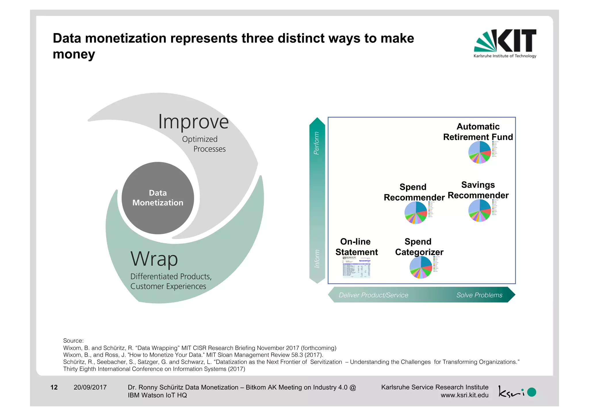 Karlsruhe Service Research Institute
www.ksri.kit.edu
Data monetization represents three distinct ways to make
money
Wrap
Differentiated Products,
Customer Experiences
Data
Monetization
Source:
Wixom, B. and Schüritz, R. “Data Wrapping” MIT CISR Research Briefing November 2017 (forthcoming)
Wixom, B., and Ross, J. "How to Monetize Your Data." MIT Sloan Management Review 58.3 (2017).
Schüritz, R., Seebacher, S., Satzger, G. and Schwarz, L. “Datatization as the Next Frontier of Servitization – Understanding the Challenges for Transforming Organizations.”
Thirty Eighth International Conference on Information Systems (2017)
Improve
Optimized
Processes
Deliver Product/Service Solve Problems
PerformInform
On-line
Statement
Spend
Categorizer
Spend
Recommender
Savings
Recommender
Automatic
Retirement Fund
Dr. Ronny Schüritz Data Monetization – Bitkom AK Meeting on Industry 4.0 @
IBM Watson IoT HQ
20/09/201712
 