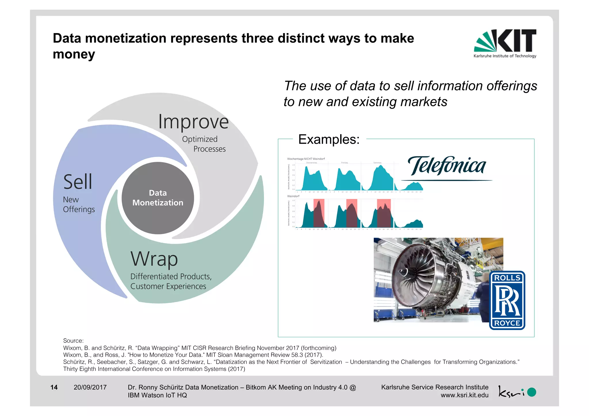 Karlsruhe Service Research Institute
www.ksri.kit.edu
Data monetization represents three distinct ways to make
money
Sell
New
Offerings
Wrap
Differentiated Products,
Customer Experiences
Data
Monetization
Source:
Wixom, B. and Schüritz, R. “Data Wrapping” MIT CISR Research Briefing November 2017 (forthcoming)
Wixom, B., and Ross, J. "How to Monetize Your Data." MIT Sloan Management Review 58.3 (2017).
Schüritz, R., Seebacher, S., Satzger, G. and Schwarz, L. “Datatization as the Next Frontier of Servitization – Understanding the Challenges for Transforming Organizations.”
Thirty Eighth International Conference on Information Systems (2017)
Examples:
The use of data to sell information offerings
to new and existing markets
Improve
Optimized
Processes
Dr. Ronny Schüritz Data Monetization – Bitkom AK Meeting on Industry 4.0 @
IBM Watson IoT HQ
20/09/201714
 