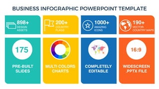 BUSINESS INFOGRAPHIC POWERPOINT TEMPLATE
200+
COUNTRY
FLAGS
1000+
AMAZING
ICONS
190+
VECTOR
COUNTRY MAPS
175 16:9
PRE-BUILT
SLIDES
MULTI COLORS
CHARTS
COMPLETELY
EDITABLE
WIDESCREEN
.PPTX FILE
898+
DESIGN
ASSETS
 