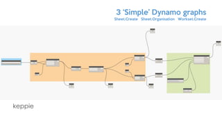 Sheet.Create Sheet.Organisation Workset.Create
3 ‘Simple’ Dynamo graphs
keppie
 