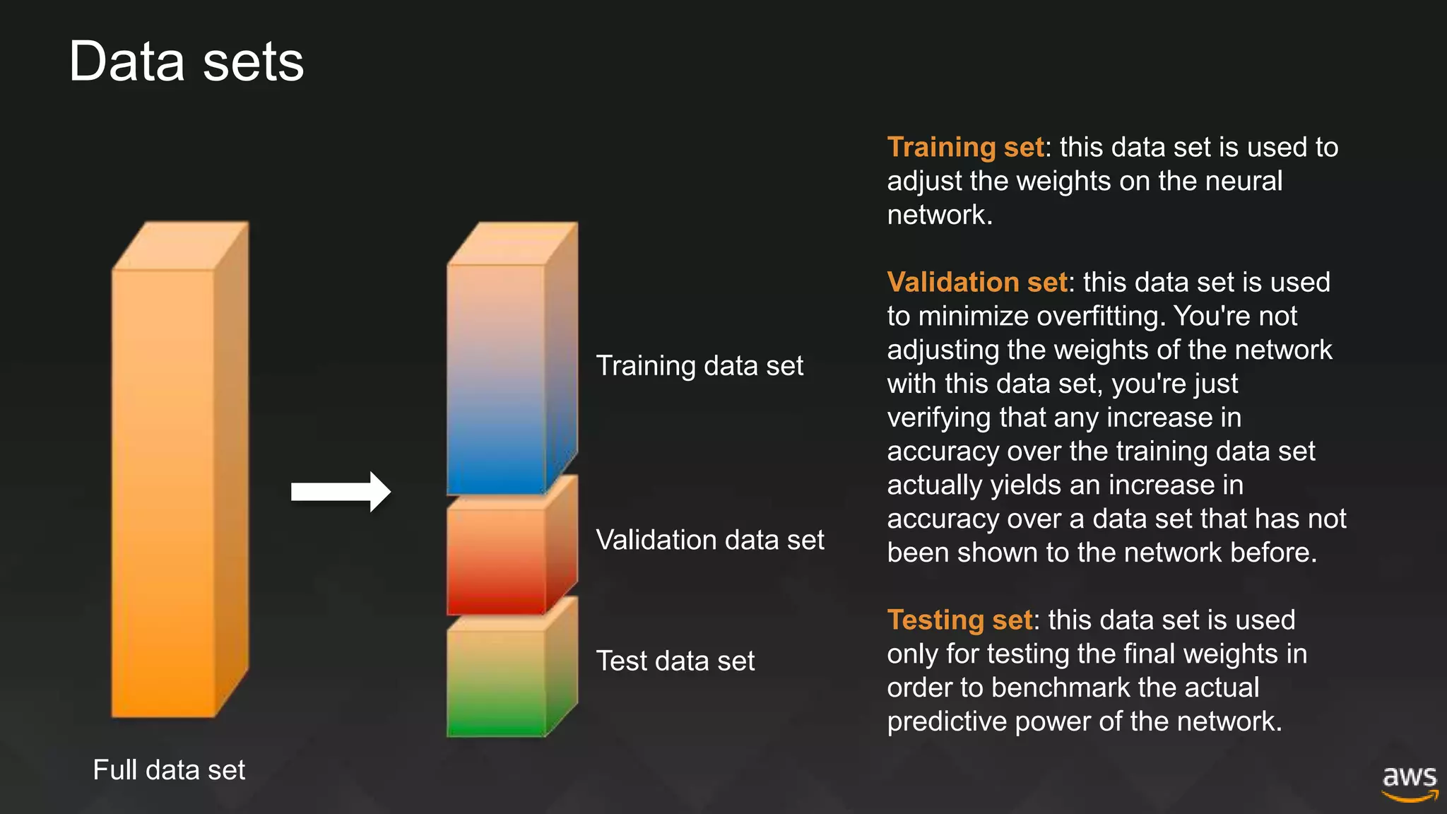 Data sets
Full data set
Training data set
Validation data set
Test data set
Training set: this data set is used to
adjust the weights on the neural
network.
Validation set: this data set is used
to minimize overfitting. You're not
adjusting the weights of the network
with this data set, you're just
verifying that any increase in
accuracy over the training data set
actually yields an increase in
accuracy over a data set that has not
been shown to the network before.
Testing set: this data set is used
only for testing the final weights in
order to benchmark the actual
predictive power of the network.
 