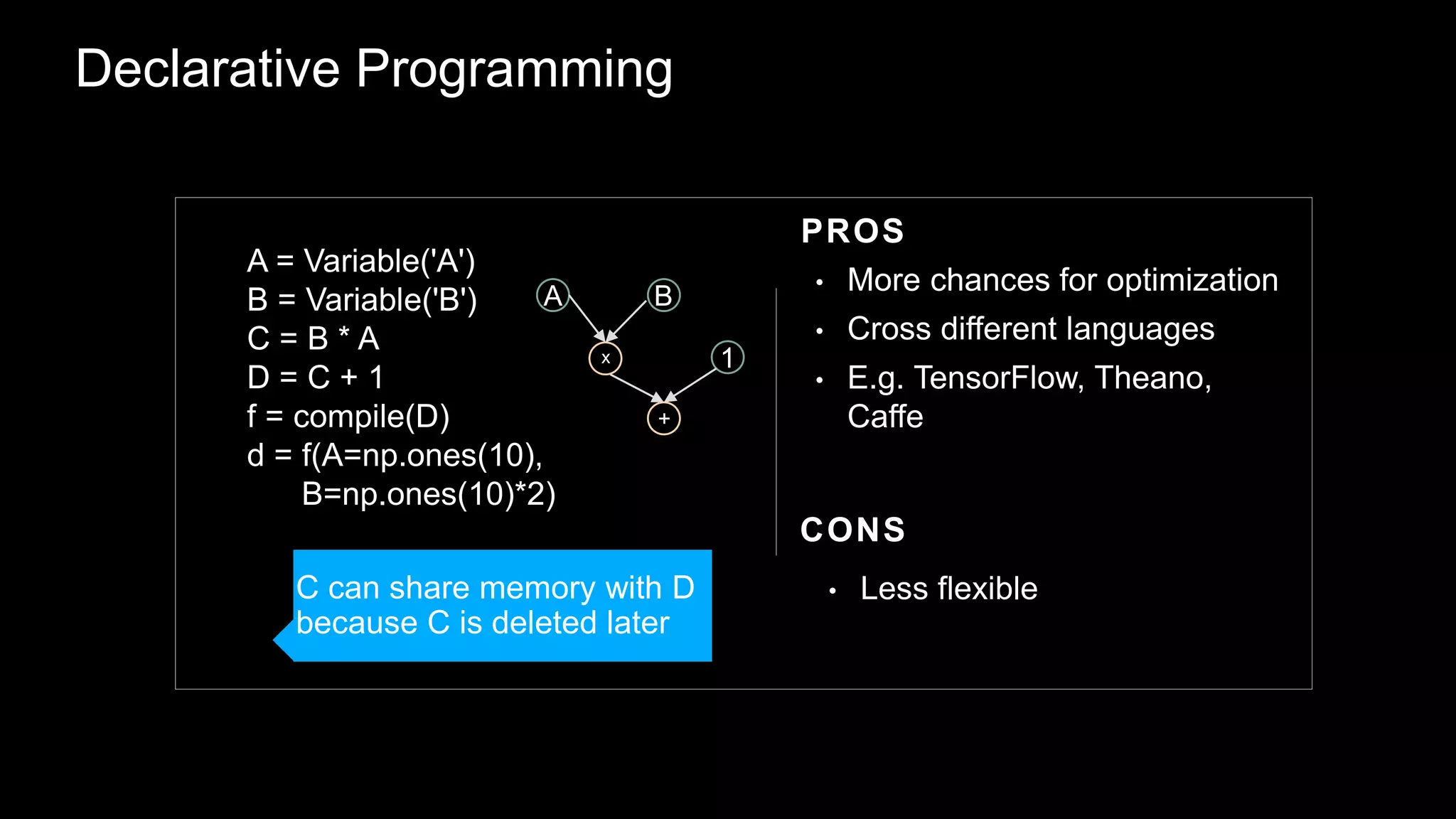 • More chances for optimization
• Cross different languages
• E.g. TensorFlow, Theano,
Caffe
• Less flexible
PROS
CONS
C can share memory with D
because C is deleted later
A = Variable('A')
B = Variable('B')
C = B * A
D = C + 1
f = compile(D)
d = f(A=np.ones(10),
B=np.ones(10)*2)
A B
1
+
x
Declarative Programming
 