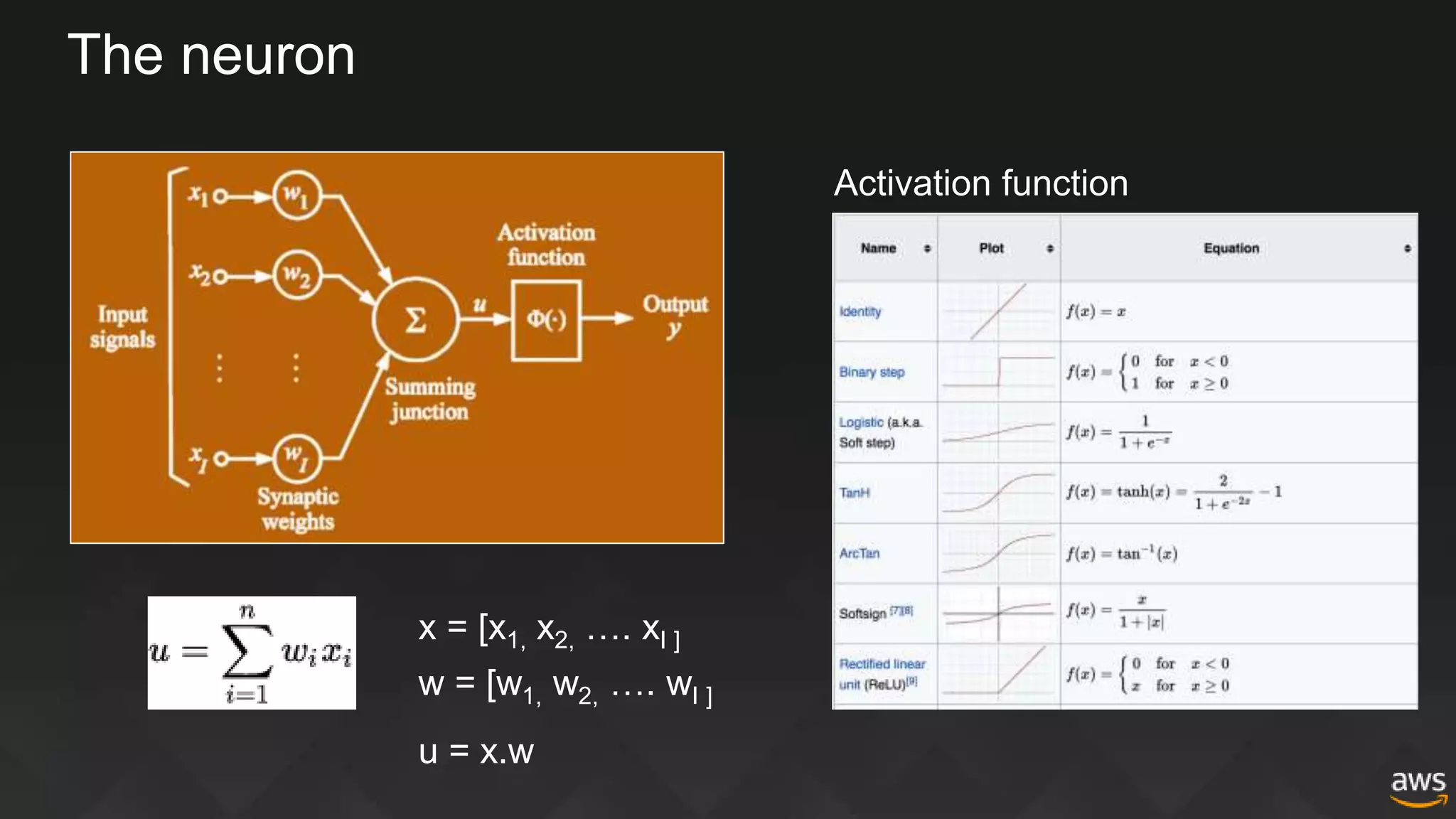 The neuron
x = [x1, x2, …. xI ]
w = [w1, w2, …. wI ]
u = x.w
Activation function
 