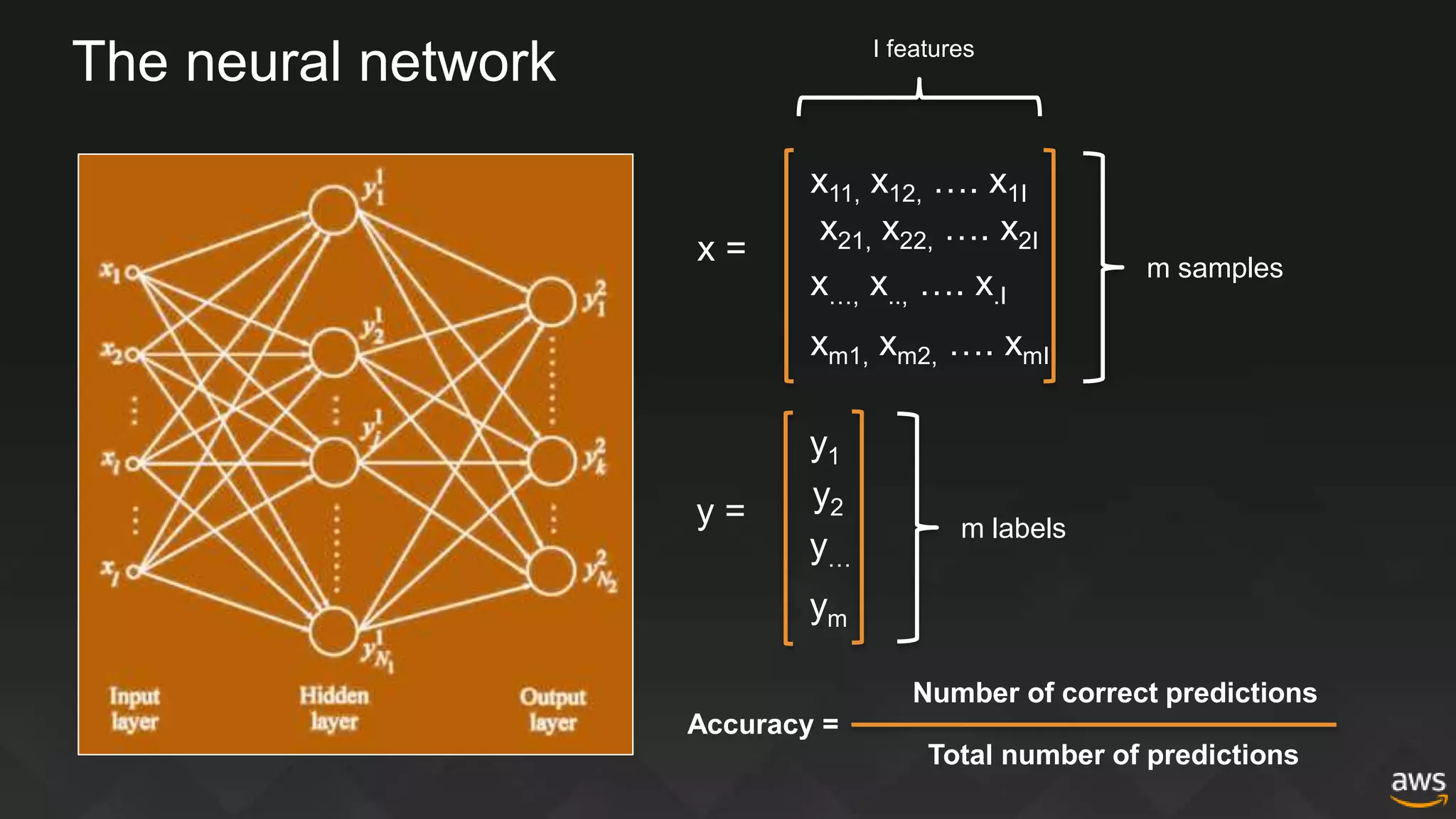 The neural network
x =
x11, x12, …. x1I
x21, x22, …. x2I
x…, x.., …. x.I
xm1, xm2, …. xmI
I features
m samples
y =
y1
y2
y…
ym
m labels
Total number of predictions
Accuracy =
Number of correct predictions
 