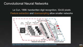 Convolutional Neural Networks
Le Cun, 1998: handwritten digit recognition, 32x32 pixels
Feature extraction and downsampling allow smaller networks
https://devblogs.nvidia.com/parallelforall/deep-learning-nutshell-core-concepts/
 
