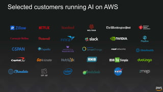 Selected customers running AI on AWS
 