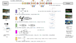 Input Output
1 1 1
1 0 1
0 0 0
3
mx. sym. Convol ut i on( dat a, ker nel =( 5, 5) , num_f i l t er =20)
mx. sym. Pool i ng( dat a, pool _t ype=" max" , ker nel =( 2, 2) ,
st r i de=( 2, 2)
l st m. l st m_unr ol l ( num_l st m_l ayer , seq_l en, l en, num_hi dden, num_embed)
4 2
2 0
4=Max
1
3
...
4
0.2
-0.1
...
0.7
mx. sym. Ful l yConnect ed( dat a, num_hi dden=128)
2
mx. symbol . Embeddi ng( dat a, i nput _di m, out put _di m = k)
0.2
-0.1
...
0.7
Queen
4 2
2 0
2=Avg
Input Weights
cos(w, queen ) = cos(w, k i n g) - cos(w, m an ) + cos(w, w om an )
mx. sym. Act i vat i on( dat a, act _t ype=" xxxx" )
" r el u"
" t anh"
" si gmoi d"
" sof t r el u"
Neural Art
Face Search
Image Segmentation
Image Caption
“ People Riding
Bikes”
Bicycle, People,
Road, Sport
Image Labels
Image
Video
Speech
Text
“ People Riding
Bikes”
Machine Translation
“ Οι άνθρωποι
ιππασίας ποδήλατα”
Events
mx. model . FeedFor war d model . f i t
mx. sym. Sof t maxOut put
 
