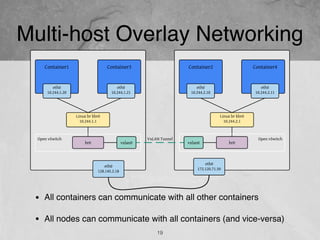 Multi-host Overlay Networking
19
• All containers can communicate with all other containers
• All nodes can communicate with all containers (and vice-versa)
 