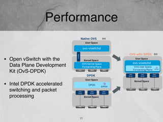 Performance
21
• Open vSwitch with the
Data Plane Development
Kit (OvS-DPDK)
• Intel DPDK accelerated
switching and packet
processing
 