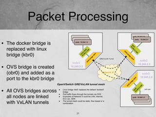 Packet Processing
31
• The docker bridge is
replaced with linux
bridge (kbr0)
• OVS bridge is created
(obr0) and added as a
port to the kbr0 bridge
• All OVS bridges across
all nodes are linked
with VxLAN tunnels
 