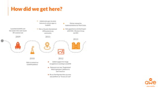 How did we get here?
 