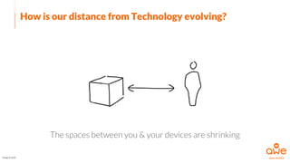 How is our distance from Technology evolving?
Image Credit
The spaces between you & your devices are shrinking
 
