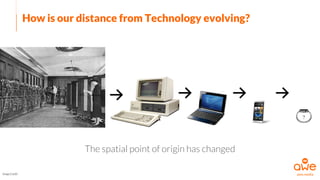 How is our distance from Technology evolving?
The spatial point of origin has changed
Image Credit
 
