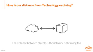 How is our distance from Technology evolving?
Image Credit
The distance between objects & the network is shrinking too
 