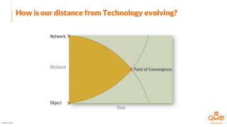 How is our distance from Technology evolving?
xxx
Image Credit
 