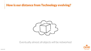 How is our distance from Technology evolving?
Image Credit
Eventually almost all objects will be networked
 