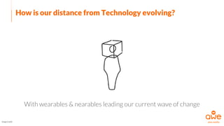 How is our distance from Technology evolving?
Image Credit
With wearables & nearables leading our current wave of change
 