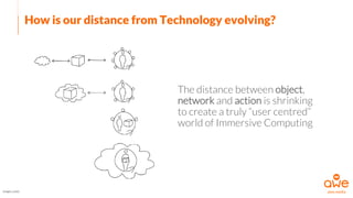 How is our distance from Technology evolving?
Image Credit
The distance between object,
network and action is shrinking
to create a truly “user centred”
world of Immersive Computing
 