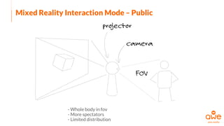 Mixed Reality Interaction Mode – Public
- Whole body in fov
- More spectators
- Limited distribution
 