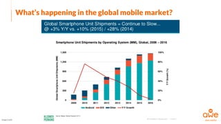 What’s happening in the global mobile market?
Image Credit
 