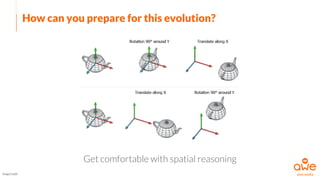 How can you prepare for this evolution?
Get comfortable with spatial reasoning
Image Credit
 
