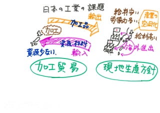 小5上社会 日本の工業と課題