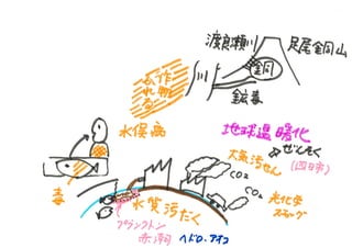小5上社会 日本の工業と課題