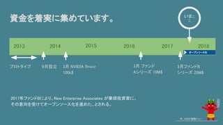 資金を着実に集めています。
2017年ファンドBにより、New Enterprise Associates が筆頭投資家に。
その意向を受けてオープンソース化を進めた、とされる。
3月 NVIDIA Bronz
100k$
9月設立 3月 ファンド
Aシリーズ 10M$
3月ファンドB
シリーズ 25M$
今、GISが鬼熱いっ！
2014 2015 2016 2017 2018
いまこ
こ
2013
プロトタイプ
オープンソース化
31
 