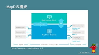 MapDの構成
https://www.mapd.com/platform/ より
今、GISが鬼熱いっ！ 34
 