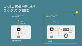 これまでのDB
GPUは、画像を返します。
（レンダリング機能）
アプリケーションサーバー
（またはクライアント）
MapD
多い
OpenGL
少ない
Hot Record
行データ
行データ
アプリケーションサーバー
（またはクライアント）
データ
コア
37
 