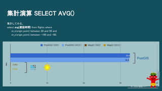 集計演算 SELECT AVG()
集計してみる。
select avg(遅延時間) from flights where
　　st_x(origin_point) between 20 and 50 and
　　st_y(origin_point) between -160 and -80;
今、GISが鬼熱いっ！
PostGIS
46
 