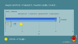 MapDにはCPUモードもあるので、PostGIS と比較してみます。
今、GISが鬼熱いっ！
CPUモードでも速い
PostGIS
49
 