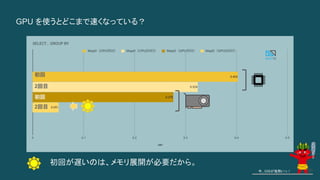 初回が遅いのは、メモリ展開が必要だから。
今、GISが鬼熱いっ！
GPU を使うとどこまで速くなっている？
初回
2回目
初回
2回目
50
 
