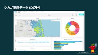 シカゴ犯罪データ 600万件
今、GISが鬼熱いっ！ 56
 