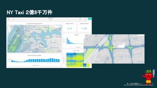 NY Taxi ２億8千万件
今、GISが鬼熱いっ！ 58
 