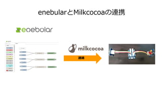 enebularとMilkcocoaの連携
連絡
 