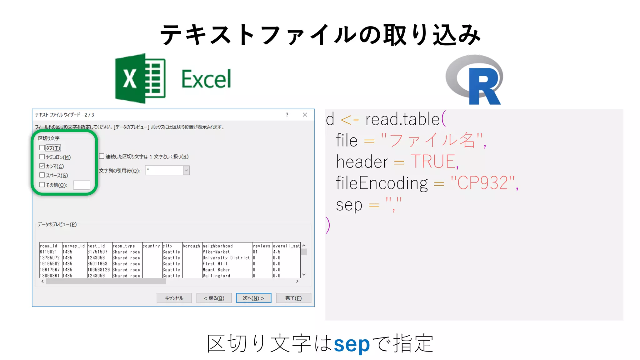 d <- read.table(
file = "ファイル名",
header = TRUE,
fileEncoding = "CP932",
sep = ","
)
区切り文字はsepで指定
テキストファイルの取り込み
 