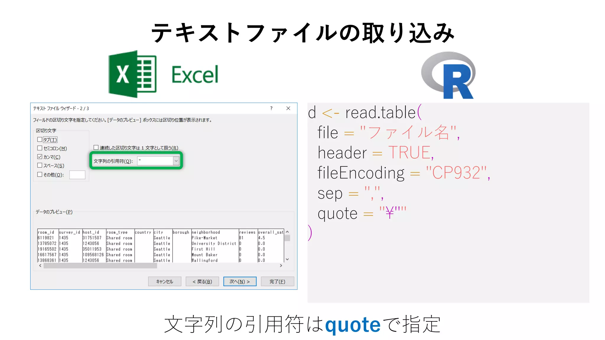d <- read.table(
file = "ファイル名",
header = TRUE,
fileEncoding = "CP932",
sep = ",",
quote = "¥""
)
文字列の引用符はquoteで指定
テキストファイルの取り込み
 
