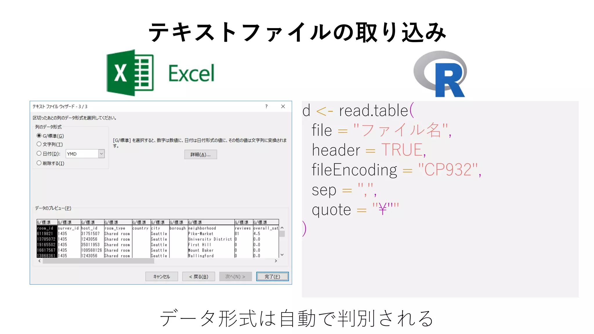 d <- read.table(
file = "ファイル名",
header = TRUE,
fileEncoding = "CP932",
sep = ",",
quote = "¥""
)
データ形式は自動で判別される
テキストファイルの取り込み
 