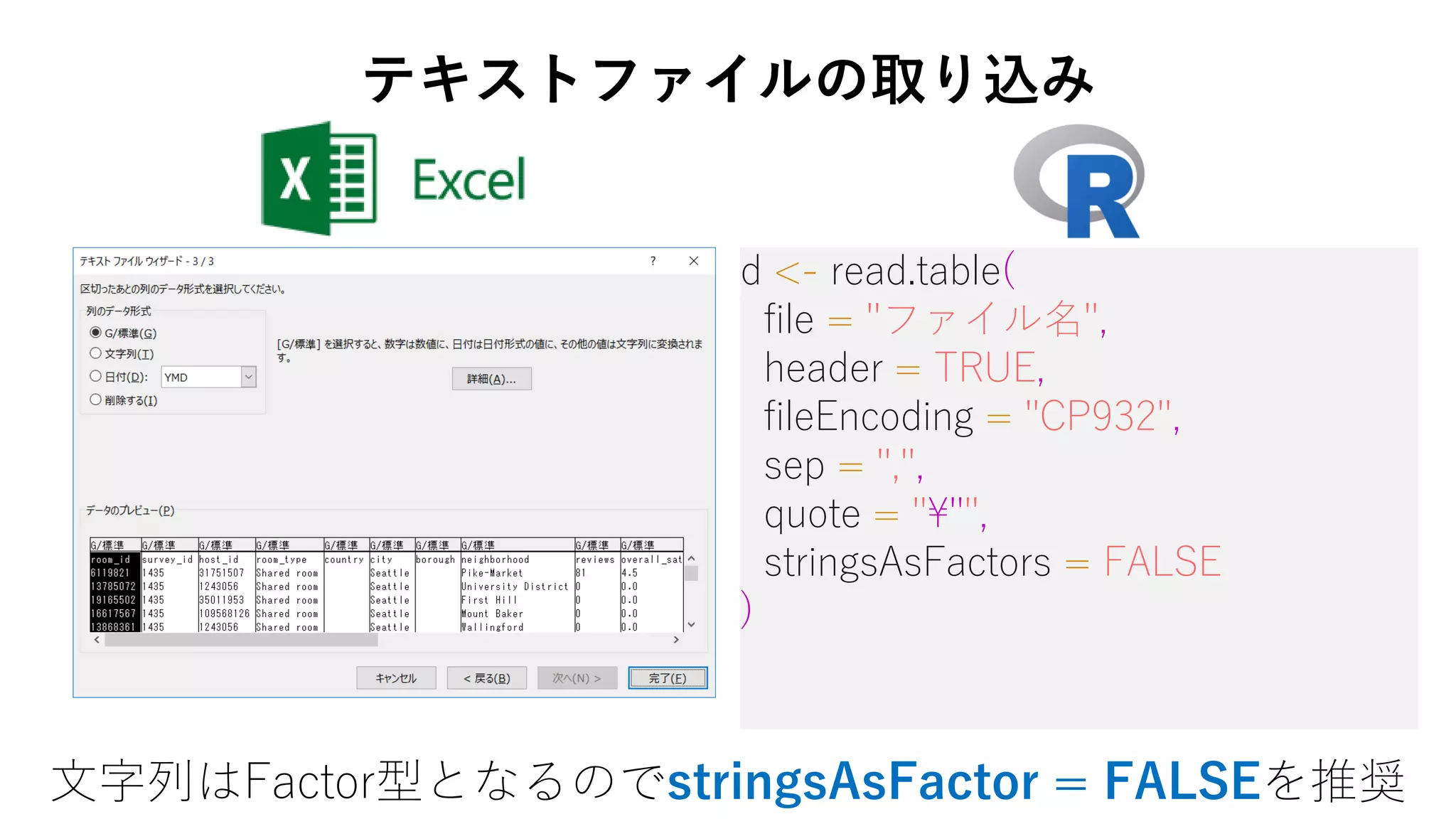 d <- read.table(
file = "ファイル名",
header = TRUE,
fileEncoding = "CP932",
sep = ",",
quote = "¥"",
stringsAsFactors = FALSE
)
文字列はFactor型となるのでstringsAsFactor = FALSEを推奨
テキストファイルの取り込み
 