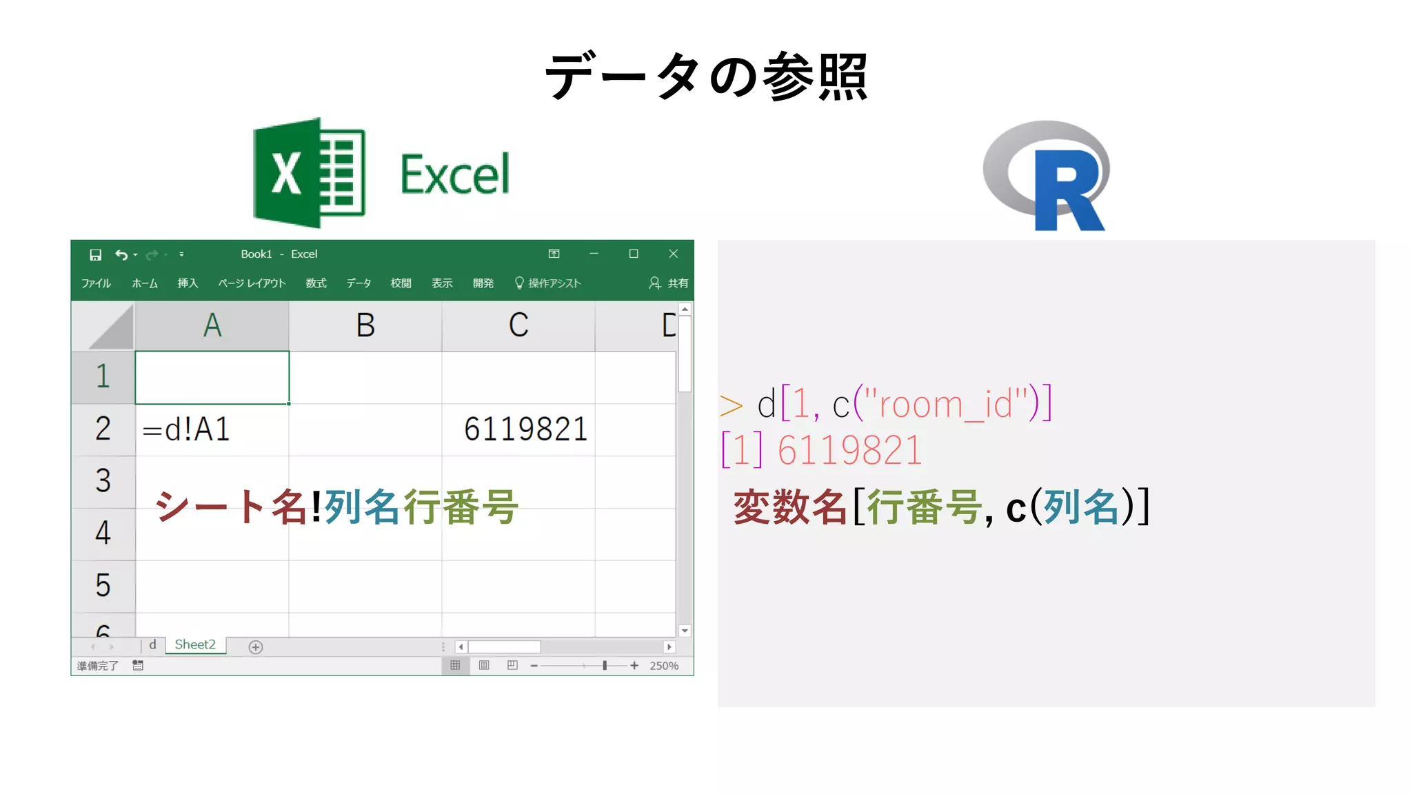 > d[1, c("room_id")]
[1] 6119821
シート名!列名行番号 変数名[行番号, c(列名)]
データの参照
 
